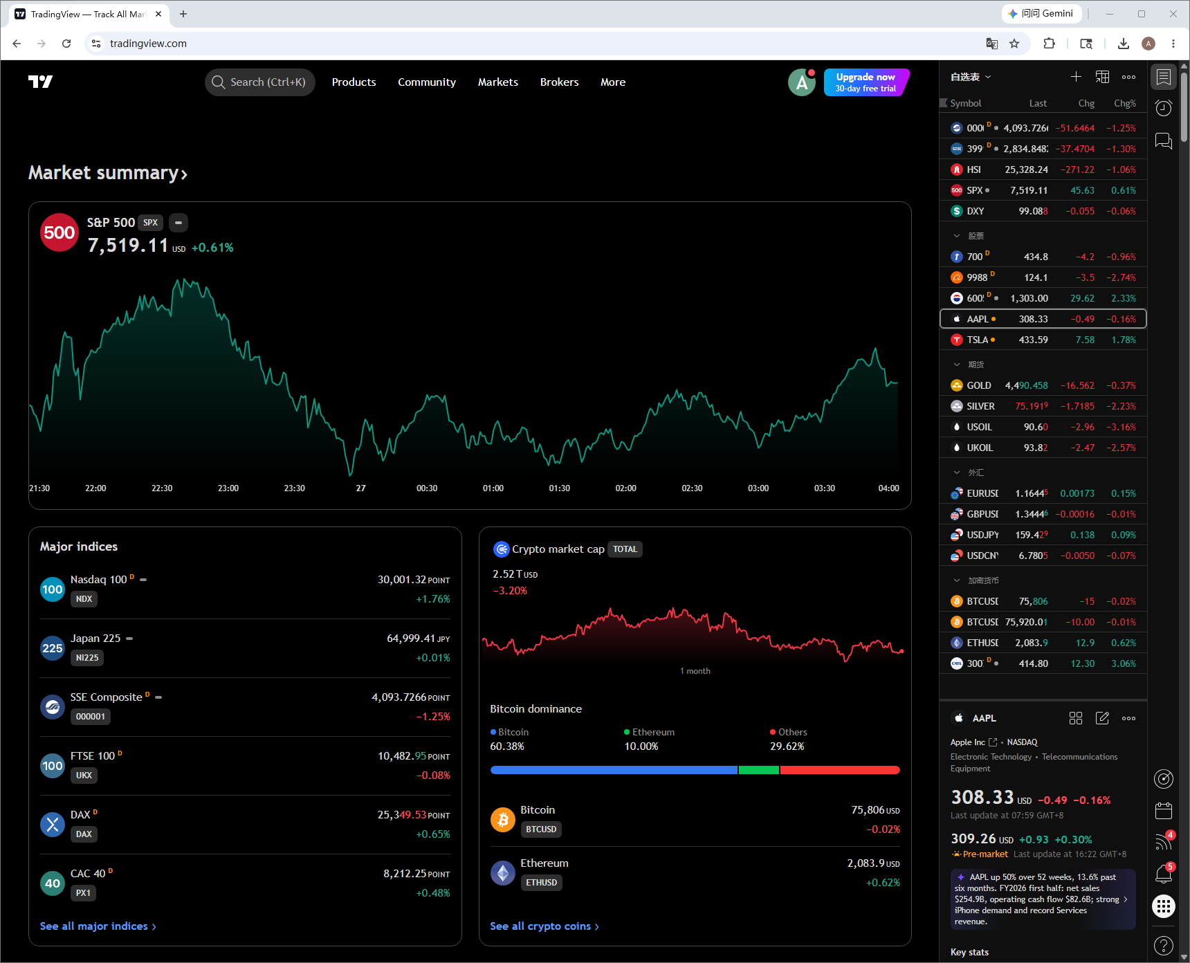 Step 1: Open TradingView