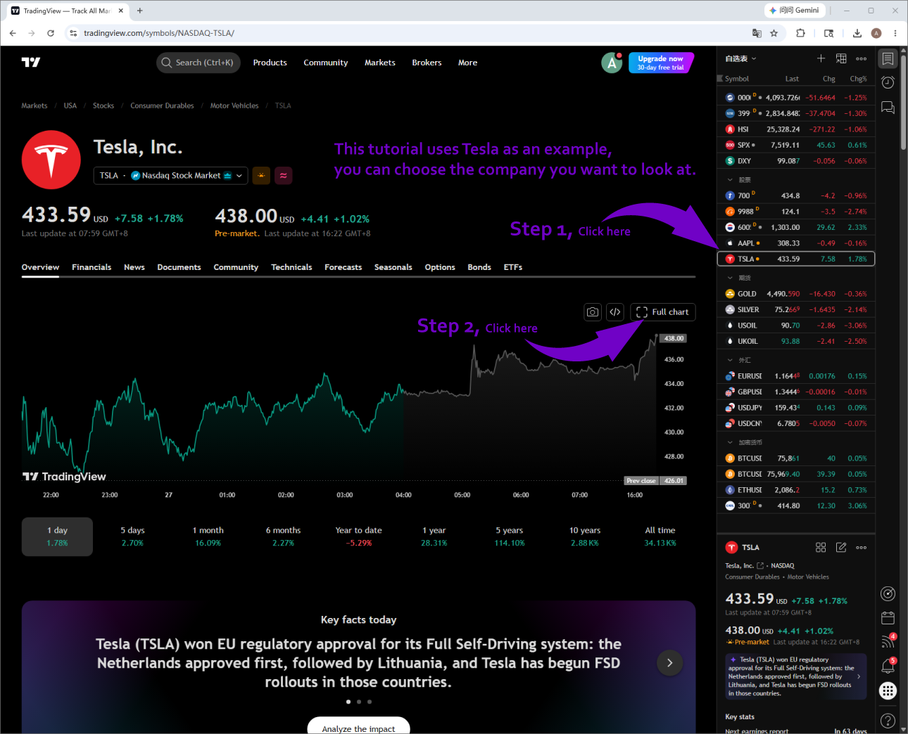 Step 2: Full Chart