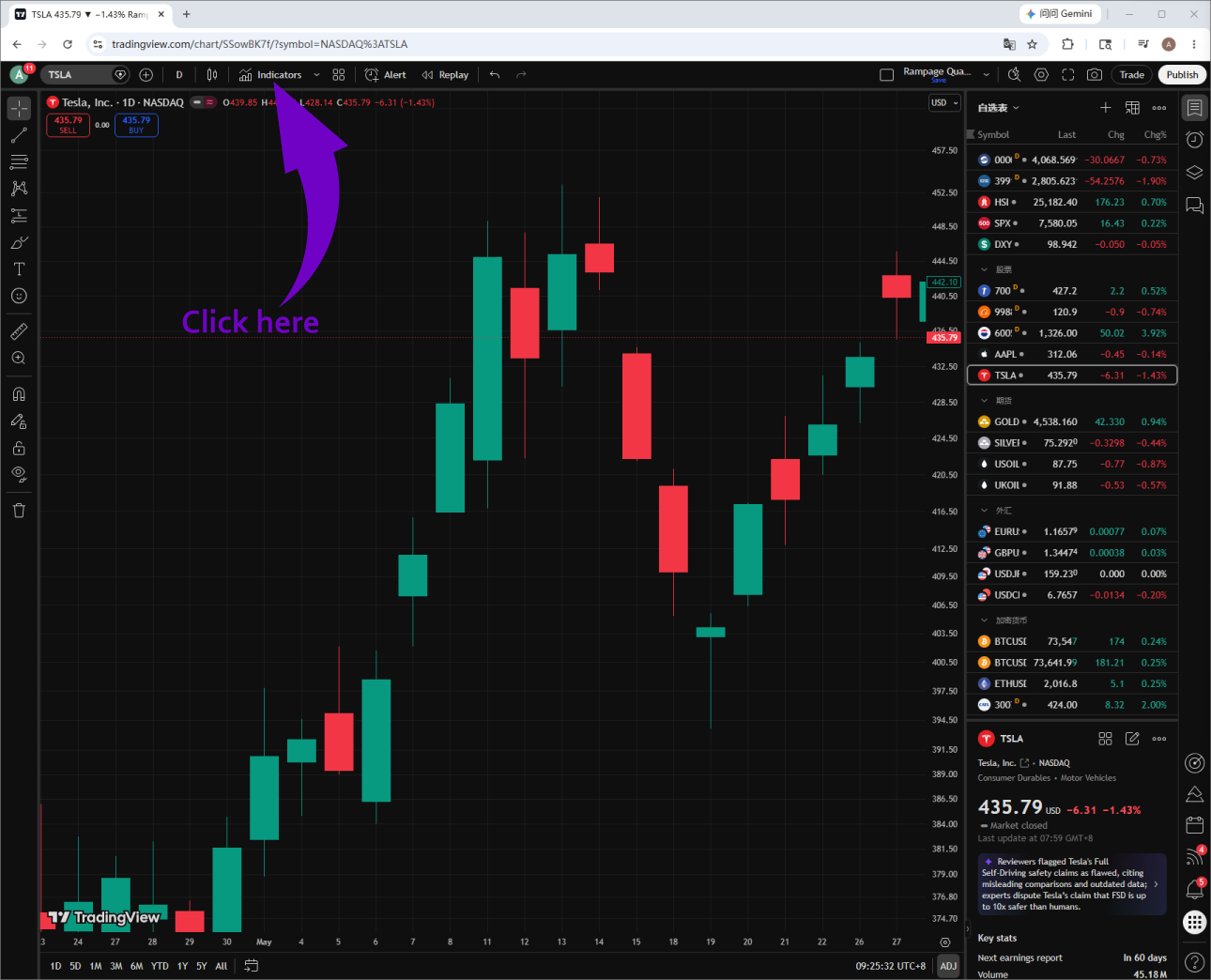Step 3: Indicators Menu